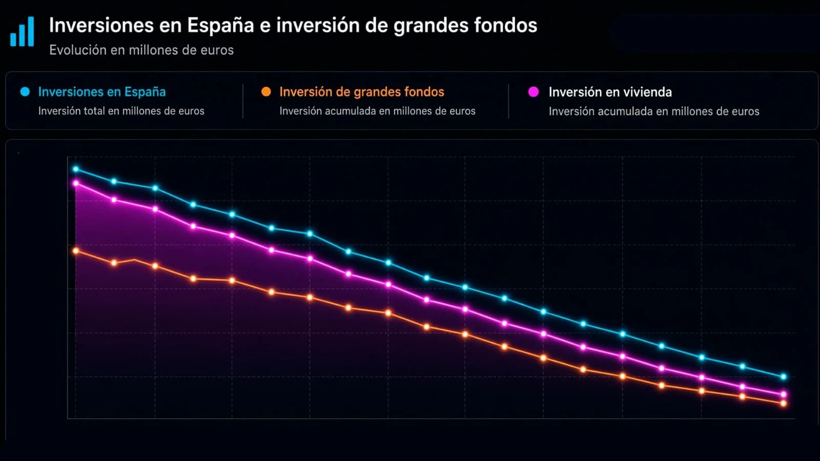 La inseguridad jurídica espanta a los fondos que invierten en vivienda